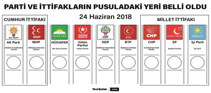 Partilerin Trabzon Milletvekili sıralamaları belli oldu