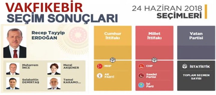İşte Vakfıkebir'in Seçim Sonuçları